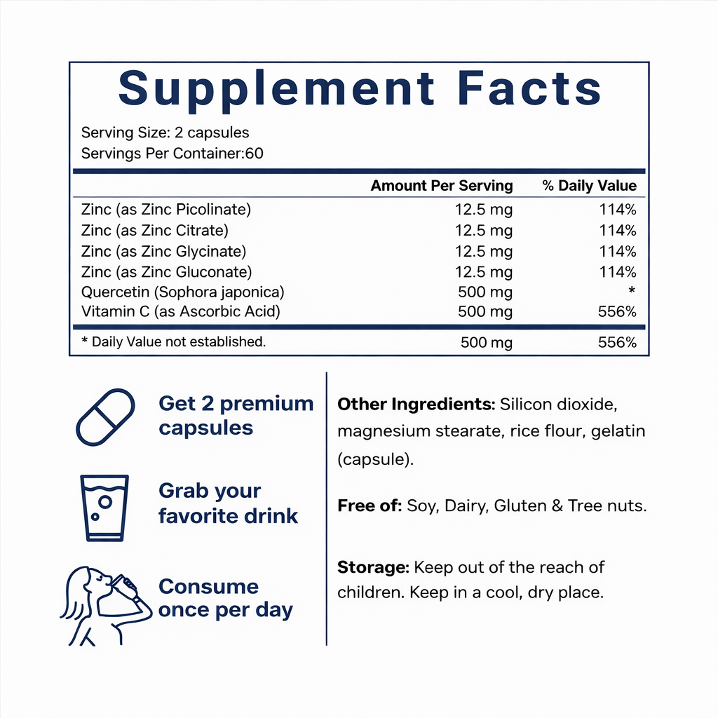 Zinc Quercetin